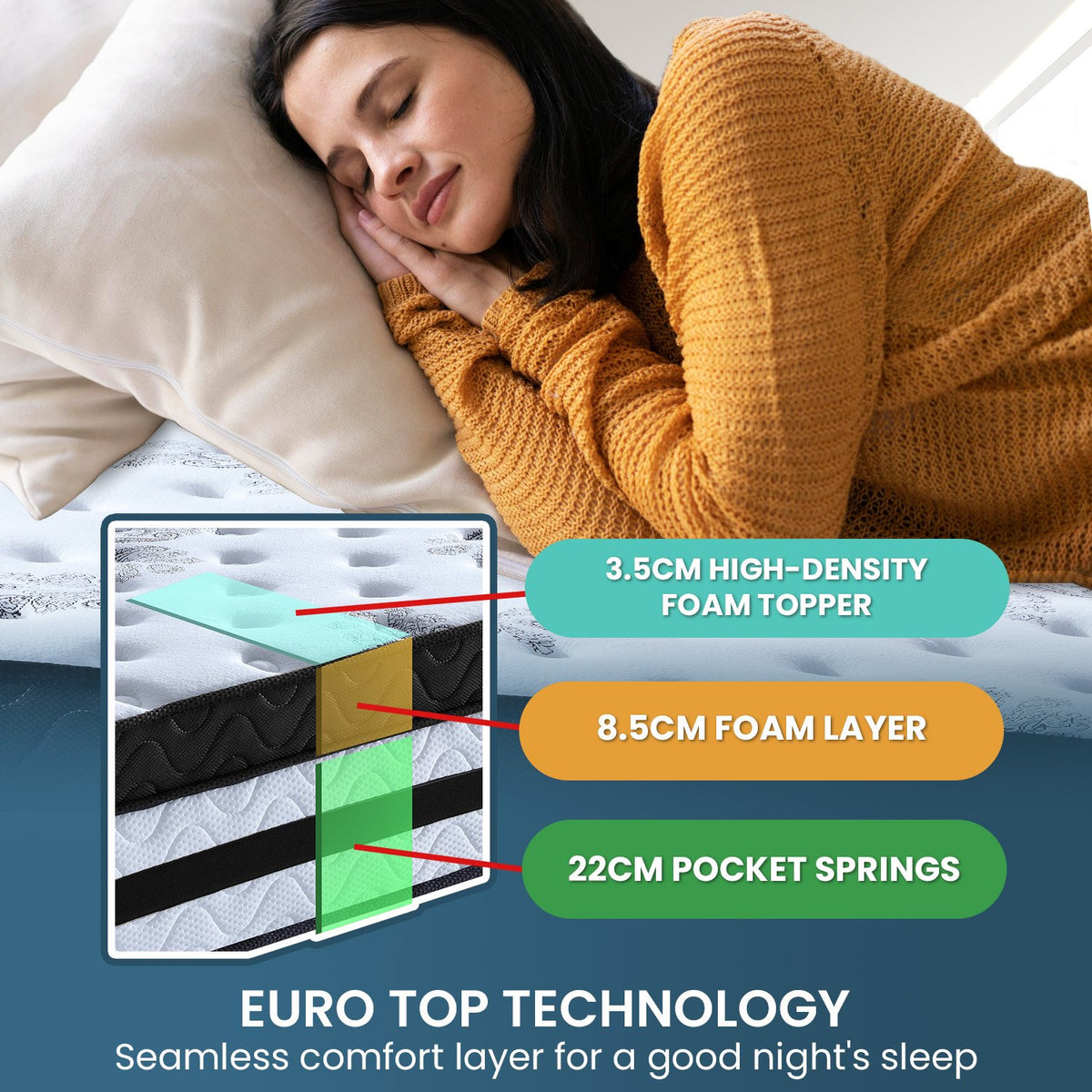 Laura Hill King Mattress | Euro Top | 5 Zone Spring Foam | 34cm | Bedding