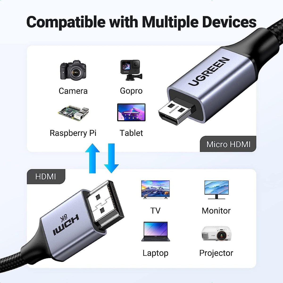 15517 8K Micro-HDMI to HDMI Cable | 2M