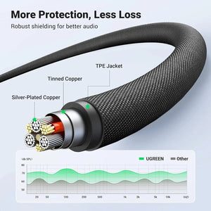 UGREEN 20785 3.5mm Braided 4-Pole Audio Cable | Male to Male | 3m | High-Quality Sound