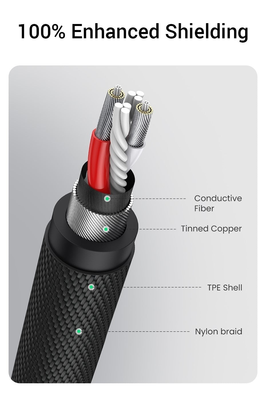 UGREEN 20785 3.5mm Braided 4-Pole Audio Cable | Male to Male | 3m | High-Quality Sound