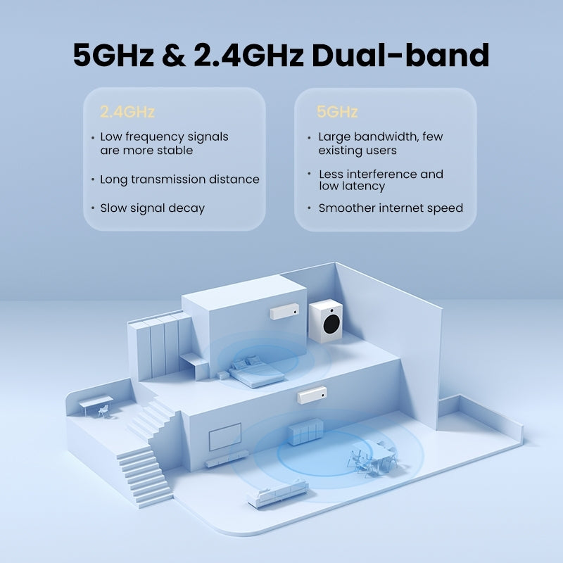 90339 AC650 High-Gain Dual Band Wireless USB Adapter