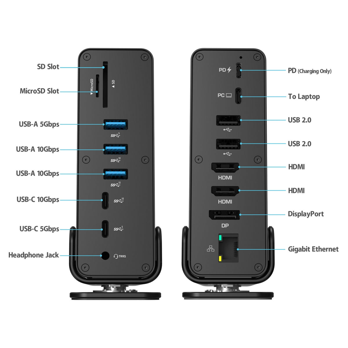 CHT815 15-in-1 USB-C 4K Triple Display MST Docking Station | Dual HDMI, DP