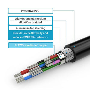 DA201 4K DisplayPort to HDMI Cable 2160P Ultra HD 1.8M | High-Speed | 4K Resolution Support