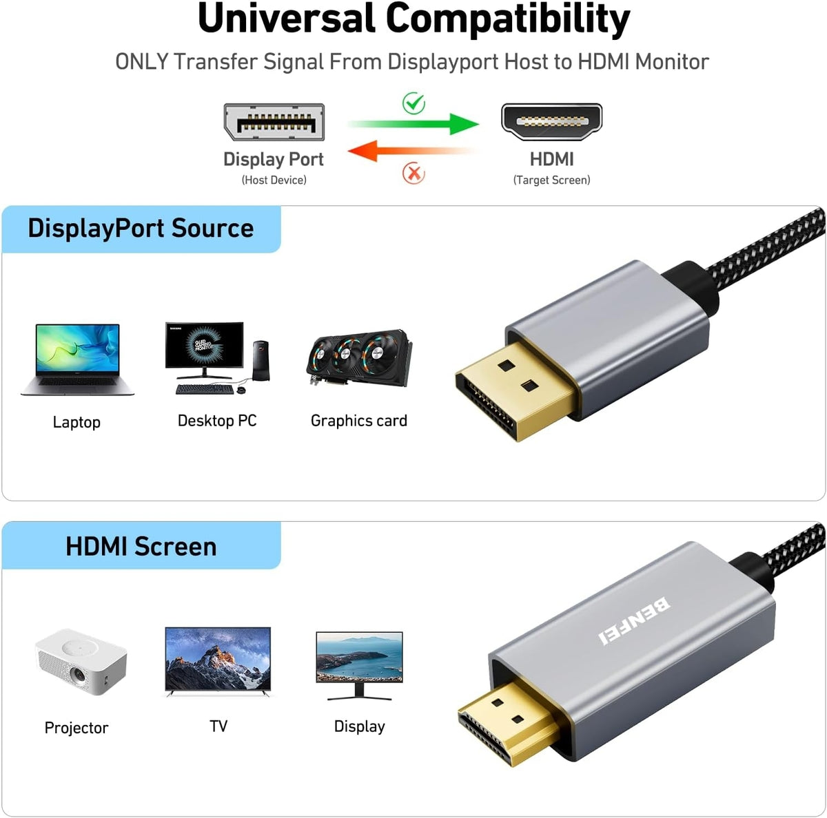 4K DisplayPort to HDMI Cable | 3m