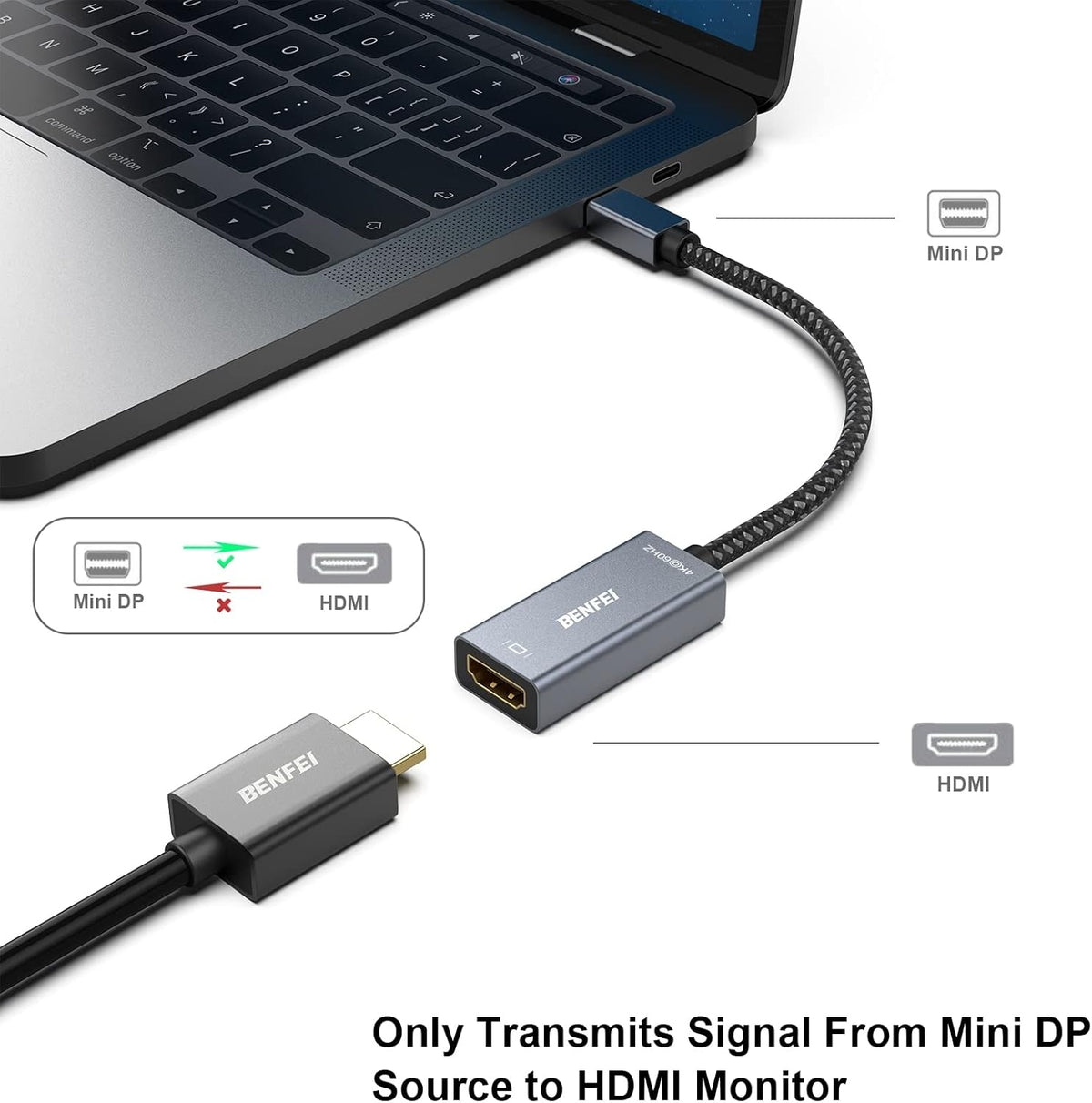 Mini DP to HDMI Adapter | Thunderbolt Compatible