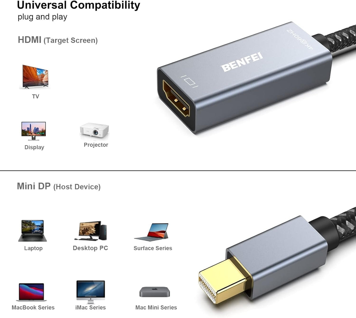 Mini DP to HDMI Adapter | Thunderbolt Compatible