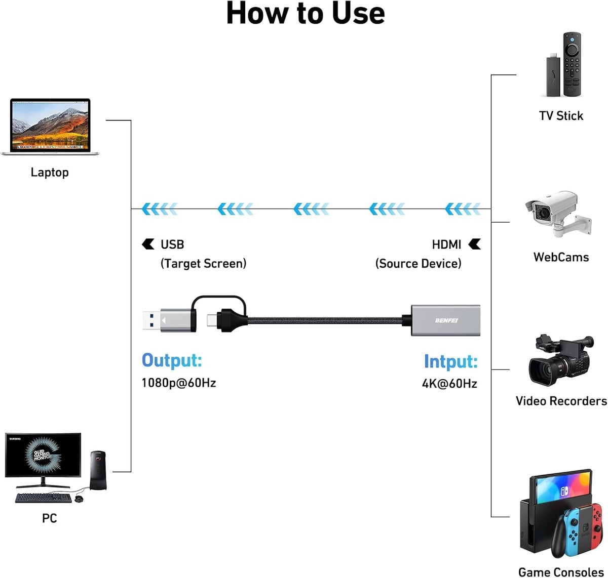 Video/Audio Capture Card | Full HD 1080P