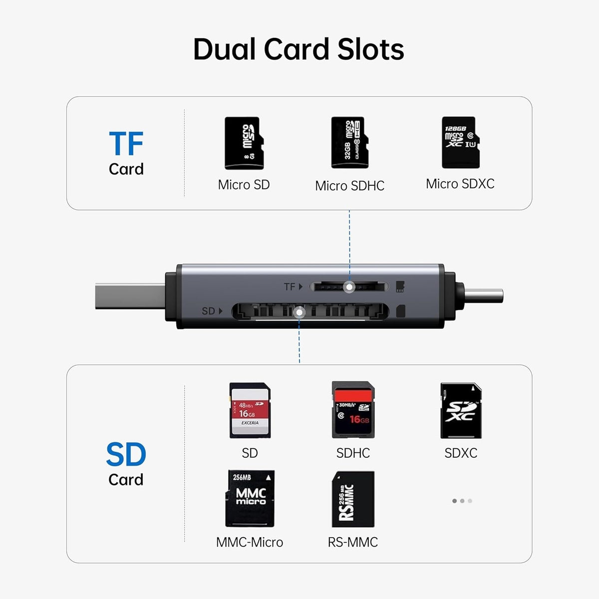 SD Card Reader | USB C to SD Micro SD Card Memory Card Adapter
