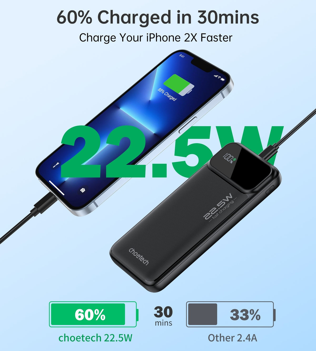 CHOETECH B728 | 10000mAh Power Bank | PD22.5W | Digital Display