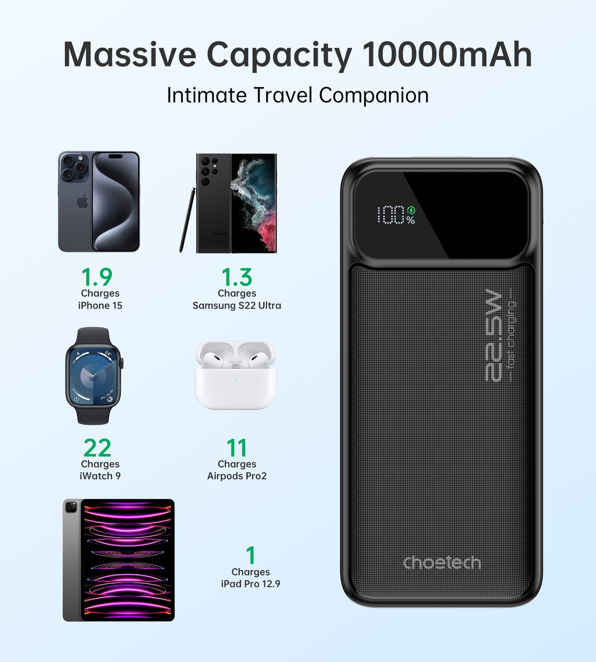 CHOETECH B728 | 10000mAh Power Bank | PD22.5W | Digital Display