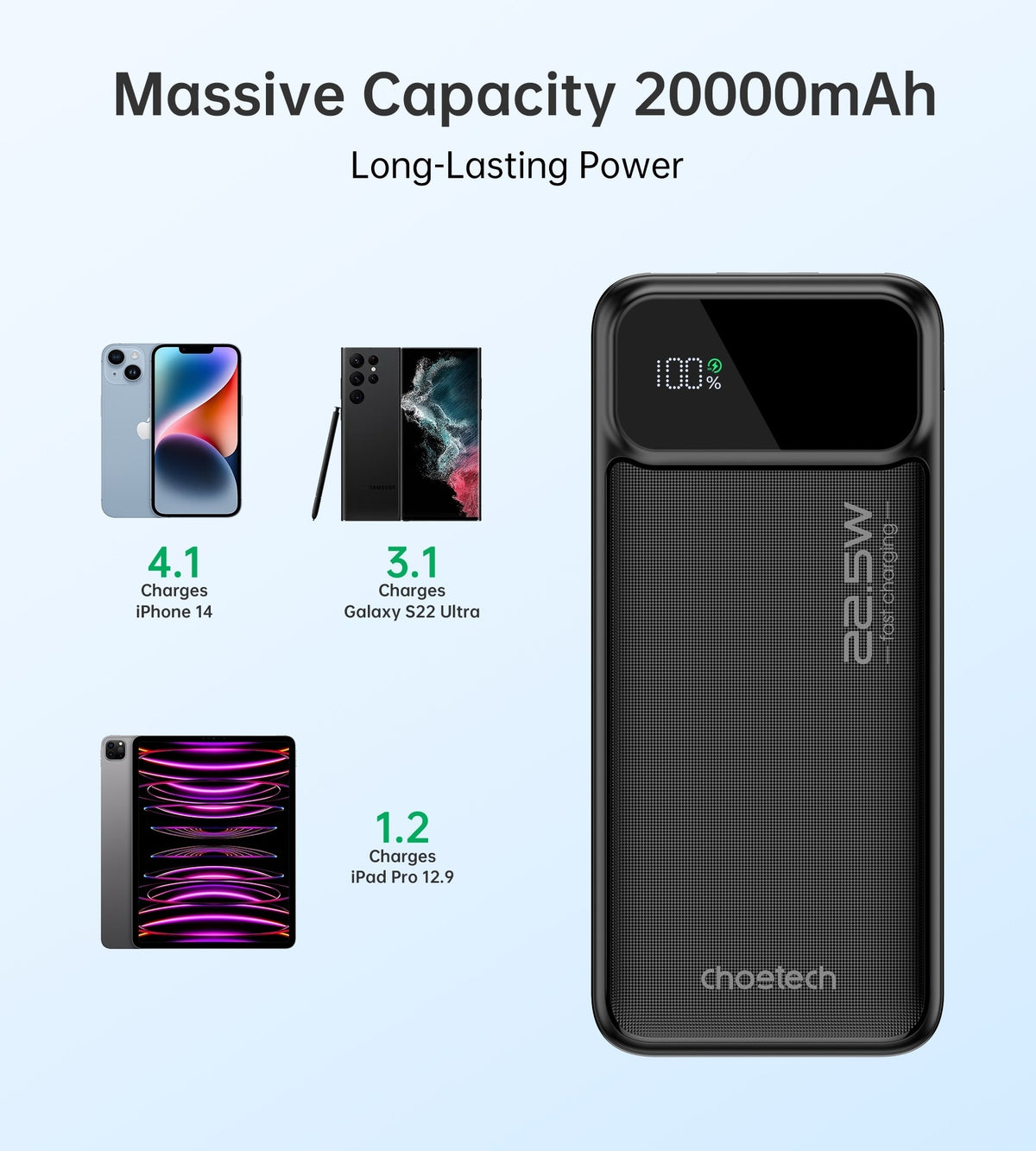 CHOETECH B729 | 20000mAh Power Bank | PD22.5W | Digital Display
