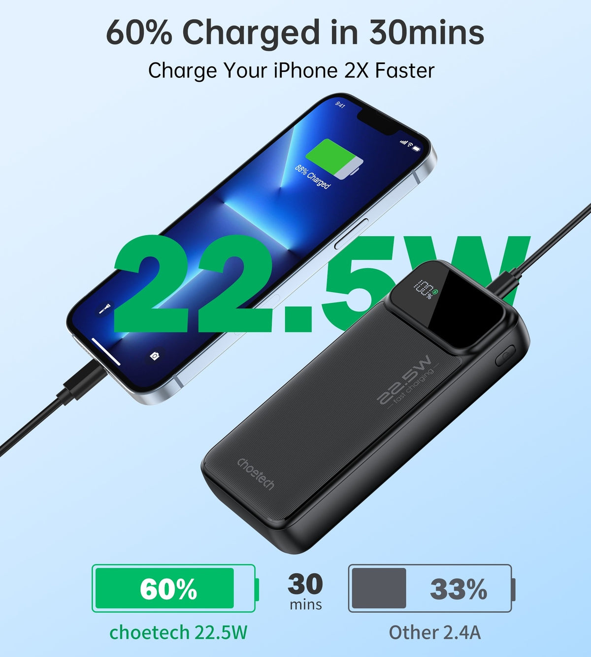 CHOETECH B729 | 20000mAh Power Bank | PD22.5W | Digital Display