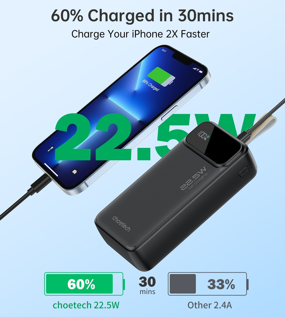 CHOETECH B731 | 40000mAh Power Bank | PD22.5W | Digital Display