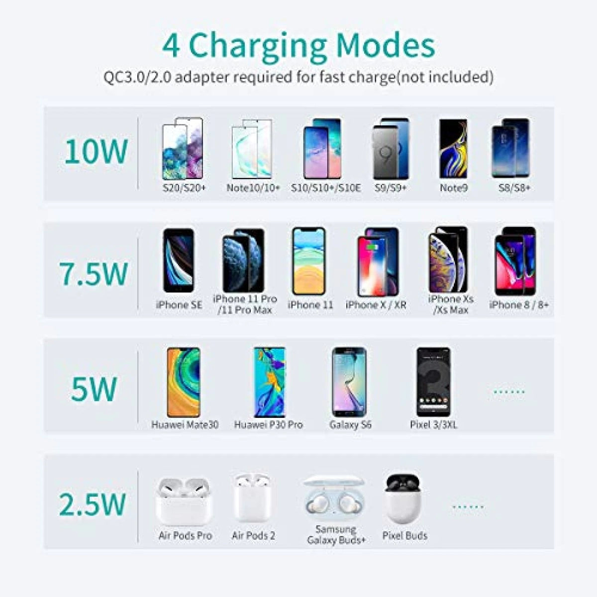 MIX00087 (T524S + T511S) Qi 10W/7.5W Fast Wireless Charging Stand and Pad
