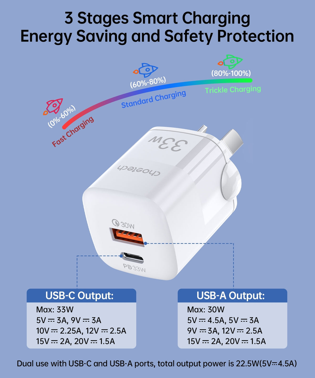 CHOETECH PD5006 | 33W Dual Port Wall Charger