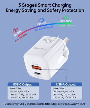 CHOETECH PD5006 | 33W Dual Port Wall Charger