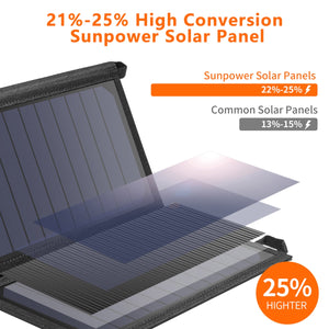 SC001 19W Portable Solar Panel Charger | SunPower Panels | Dual USB Charger for Camping/RV/Outdoors