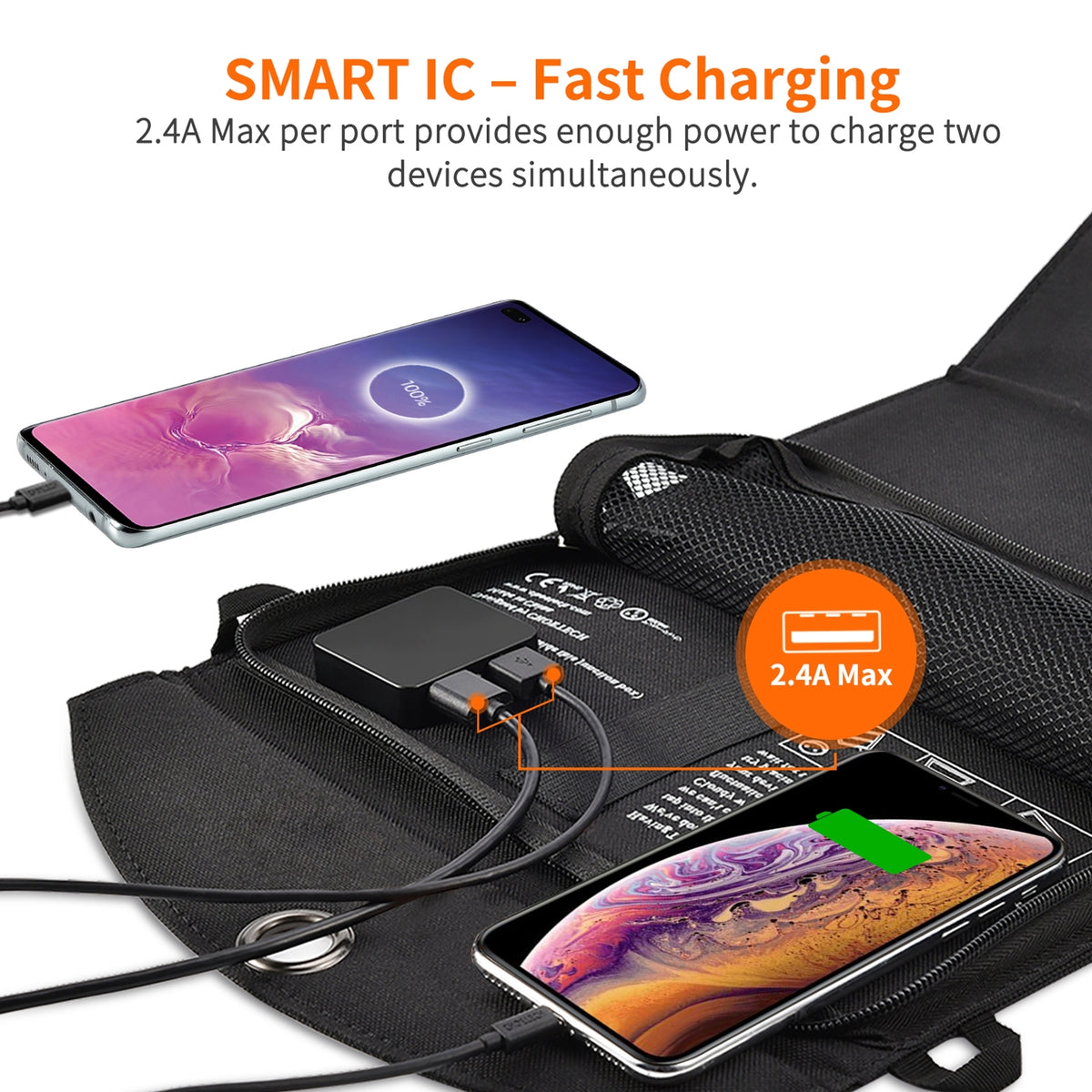 SC001 19W Portable Solar Panel Charger | SunPower Panels | Dual USB Charger for Camping/RV/Outdoors