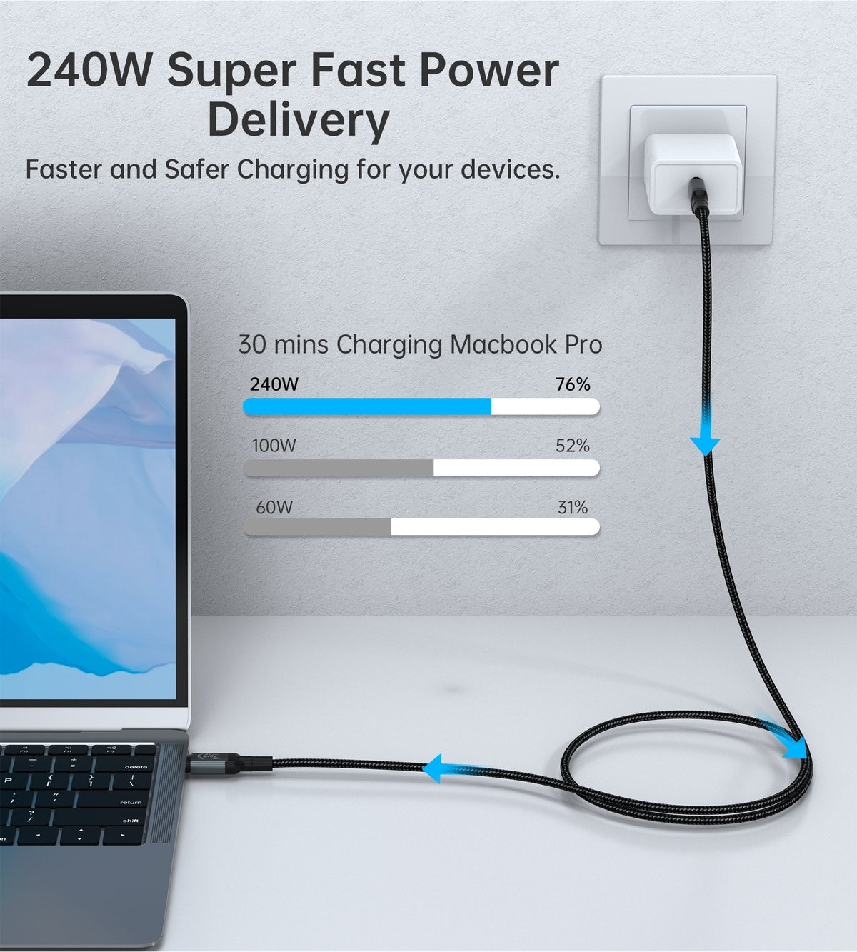 XCC-1040 USB-C M to M 240W Super Fast Speed Gen3 Cable | 1.2M