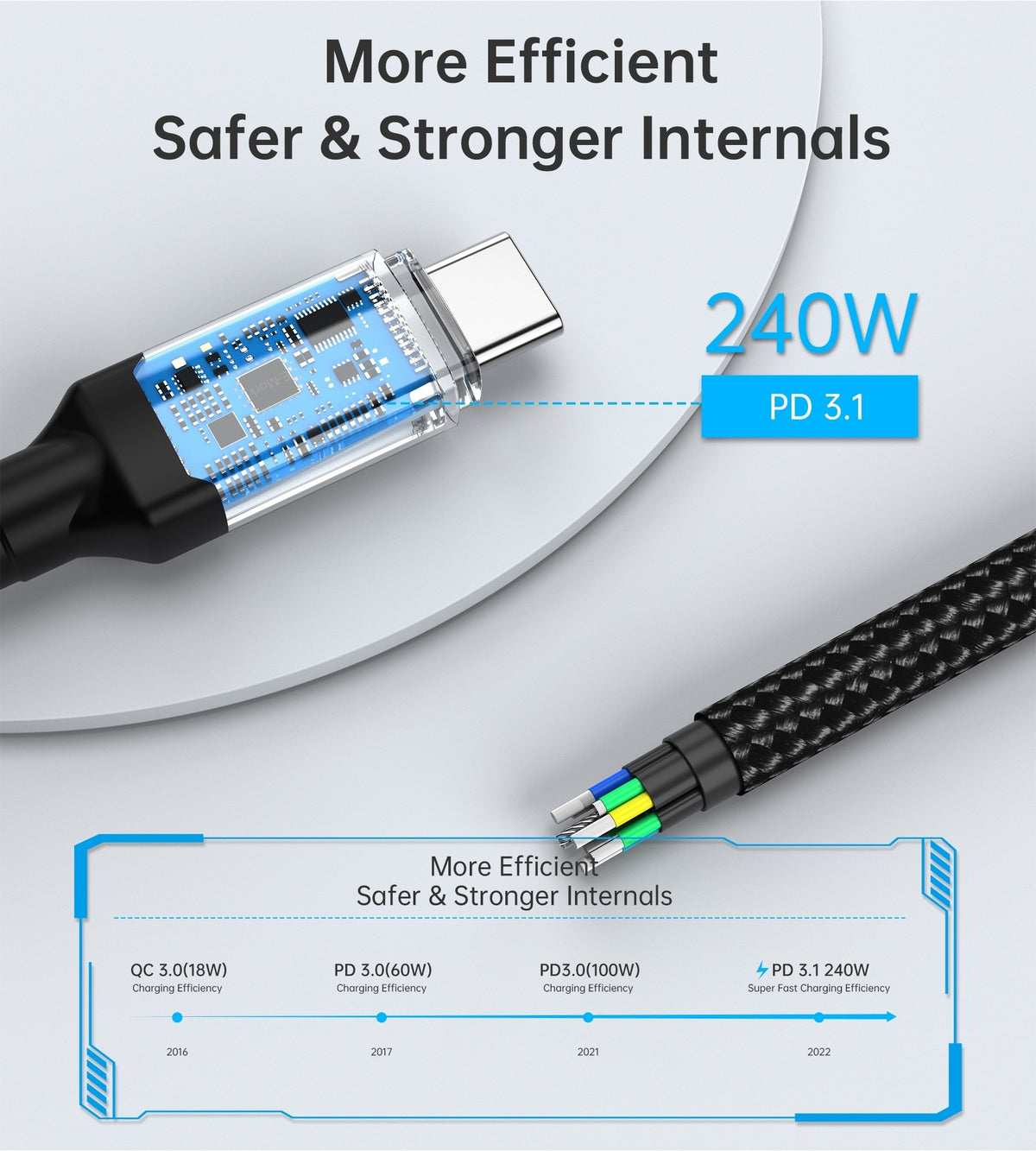 XCC-1040 USB-C M to M 240W Super Fast Speed Gen3 Cable | 1.2M