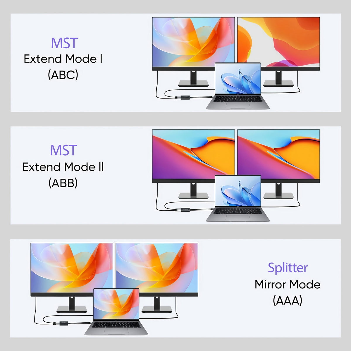 CM214 DisplayPort Splitter | 1 IN 2 OUT MST Hub | Dual Extended Screens | 4K DP 1.4