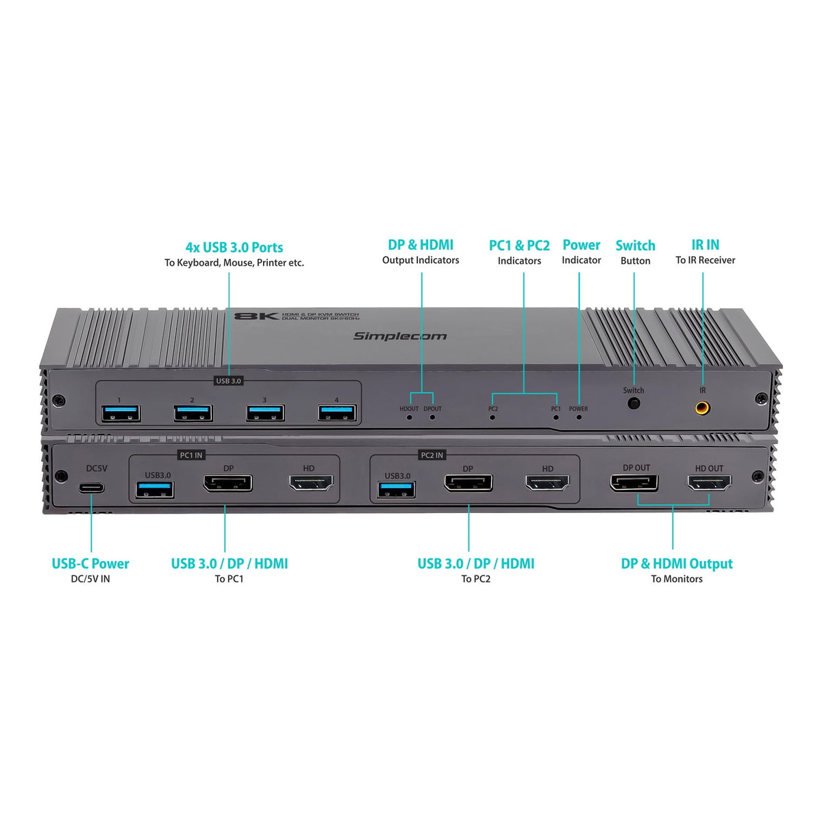 KM490 HDMI & DisplayPort Dual Monitor KVM Switch | 2 Computers | 4-Port USB 3.0 Hub | 5Gbps | 8K@60Hz