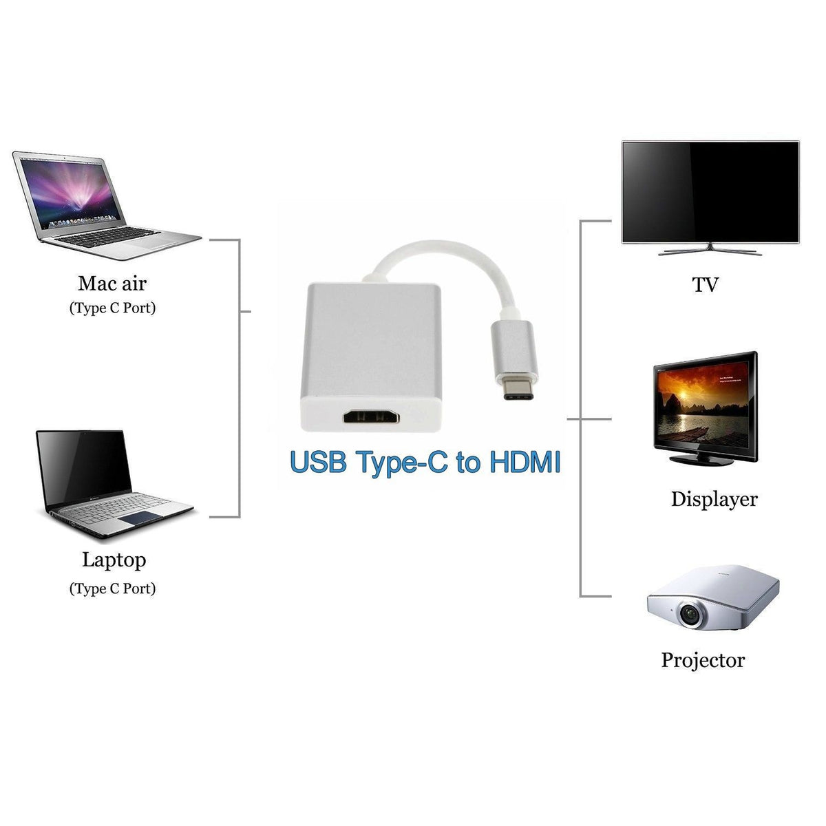 Type C USB-C to HDMI Adapter Cable | USB 3.1 | HDTV 1080P Converter