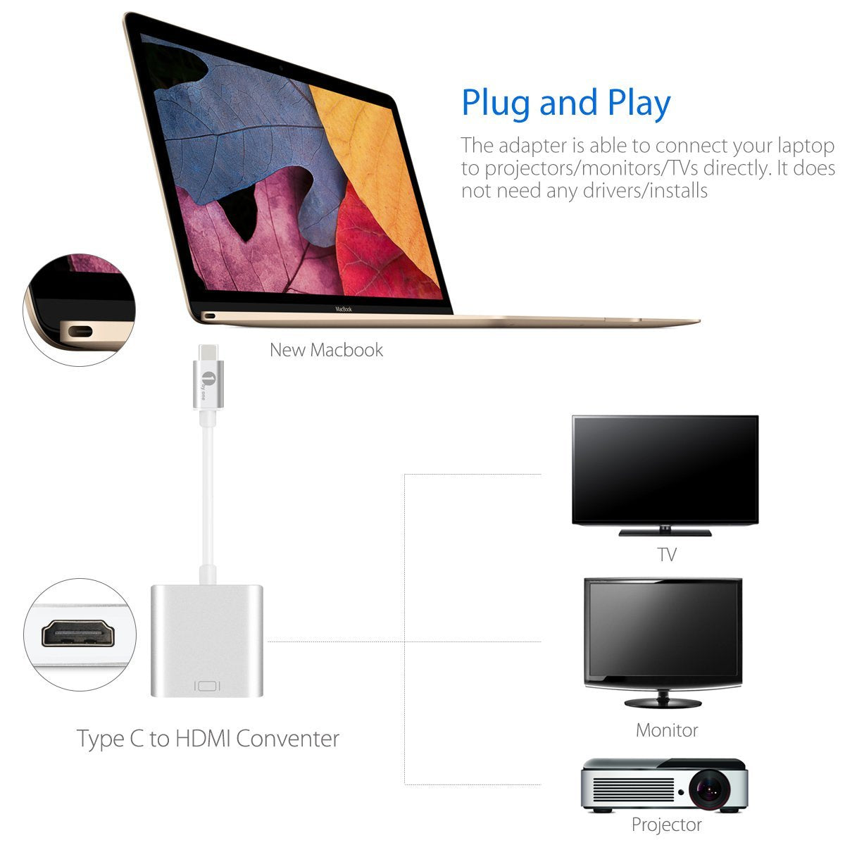 Type C USB-C to HDMI Adapter Cable | USB 3.1 | HDTV 1080P Converter