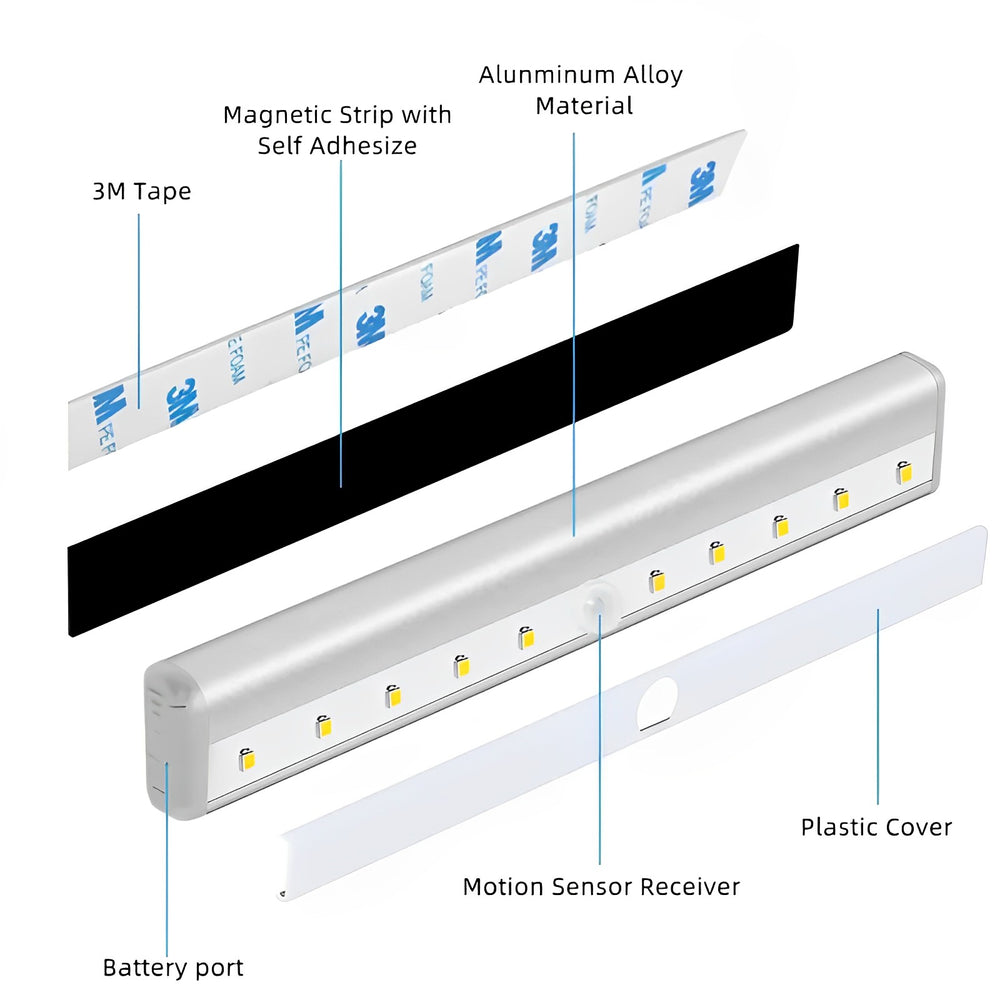 Portable Fall Prevention Sensor Strip Light | Safety Night Lighting