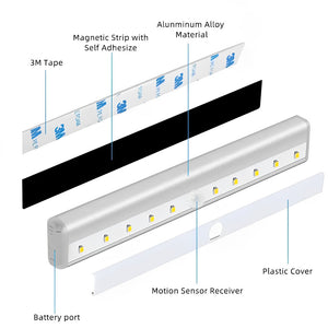 Portable Fall Prevention Sensor Strip Light | Safety Night Lighting