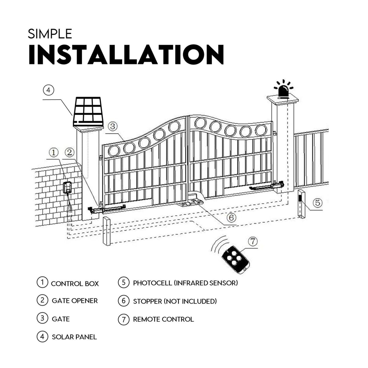 Double Swing Gate Opener Automatic Full Solar Power Kit | Remote Control