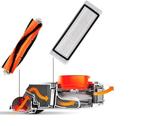 Replenishment Kit | Compatible with Xiaomi Roborock S6, S5, E35, E20, Mi Robot Vacuum Cleaners