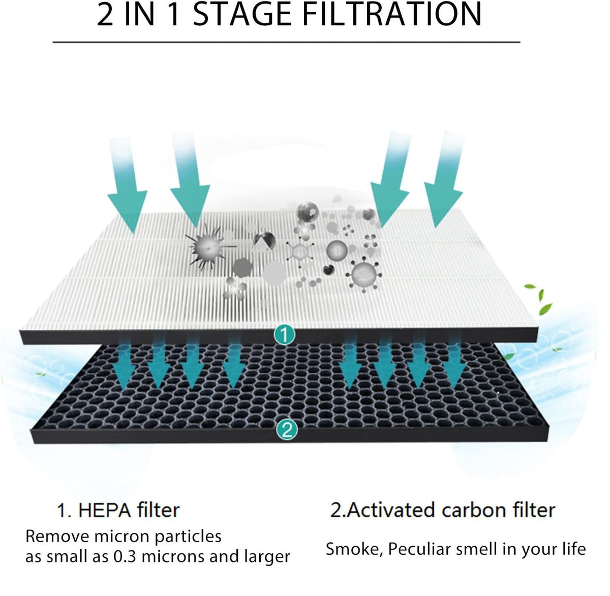 Filter Kit | Compatible with Philips FY1413/FY1410, 1000 Series Carbon & HEPA Air Purifiers