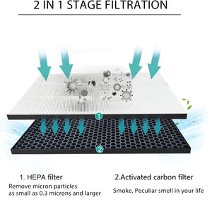Filter Kit | Compatible with Philips FY1413/FY1410, 1000 Series Carbon & HEPA Air Purifiers