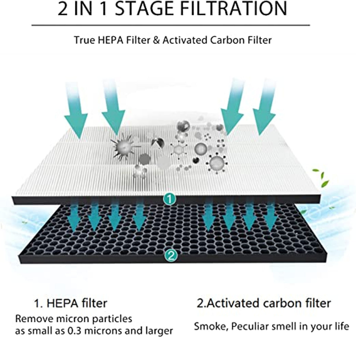 Filter Kit | Compatible with Philips FY1413/FY1410, 1000 Series Carbon & HEPA Air Purifiers