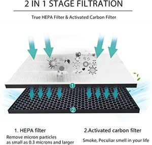 Filter Kit | Compatible with Philips FY1413/FY1410, 1000 Series Carbon & HEPA Air Purifiers