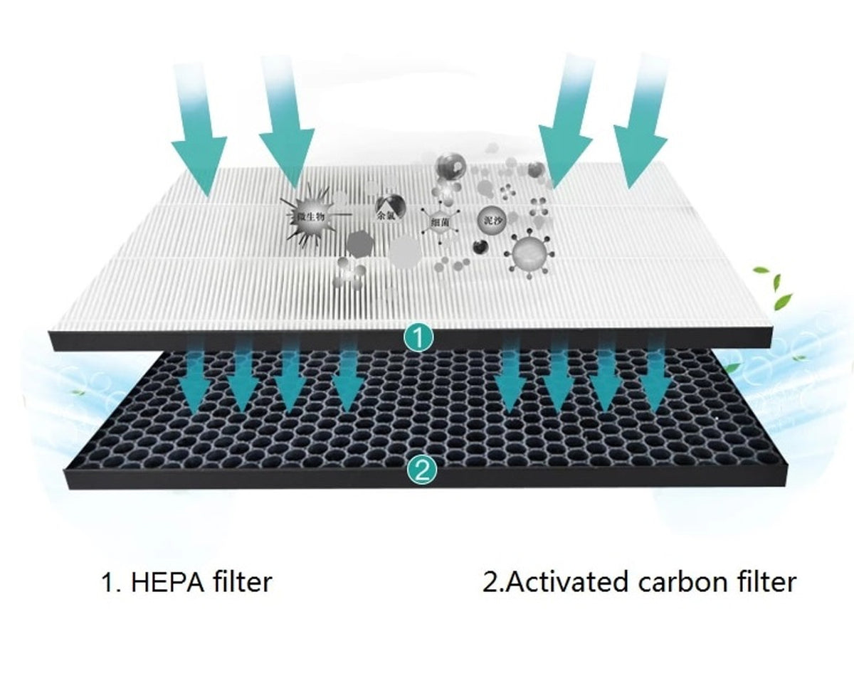 Filter Kit | Compatible with Philips FY2420/30, FY2422/30, 2000 Series Carbon & HEPA Air Purifiers