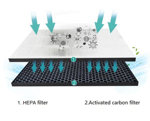 Filter Kit | Compatible with Philips FY2420/30, FY2422/30, 2000 Series Carbon & HEPA Air Purifiers