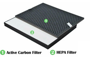 Filter Kit | Compatible with Philips FY2420/30, FY2422/30, 2000 Series Carbon & HEPA Air Purifiers
