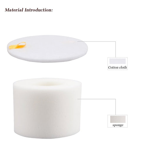 Filter Kit | Compatible with Shark Rotator Lift-Away NV600, NV680, NV684 & NV800