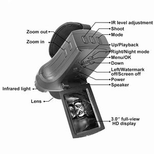 Digital Hunting Safety Camera | Handle | HD Monitoring