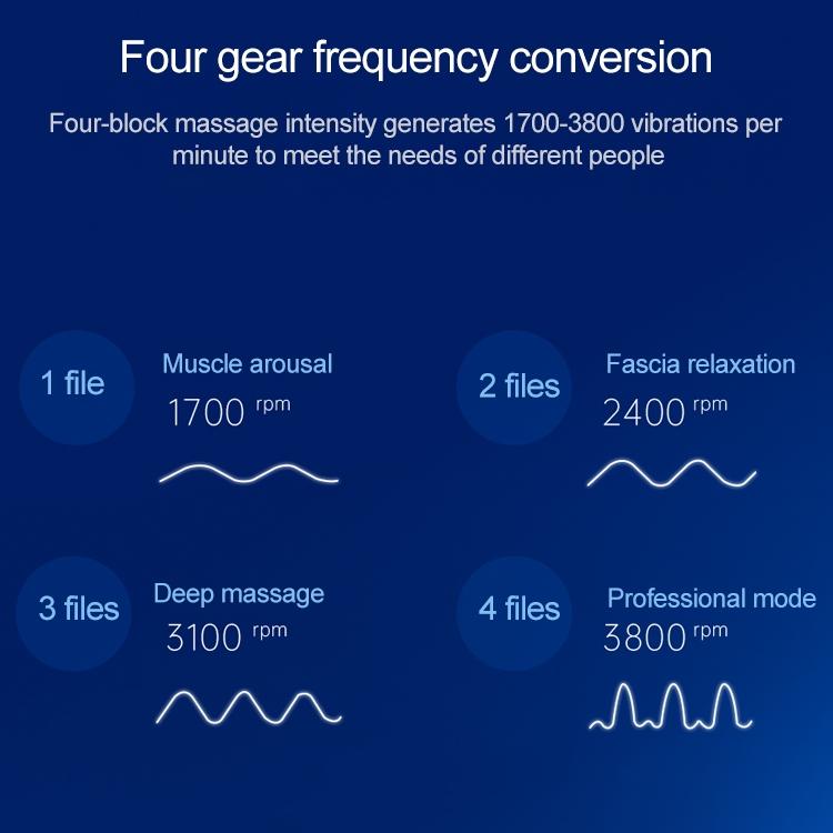 Portable Deep Tissue Massager for Body Massage | Muscle Relief