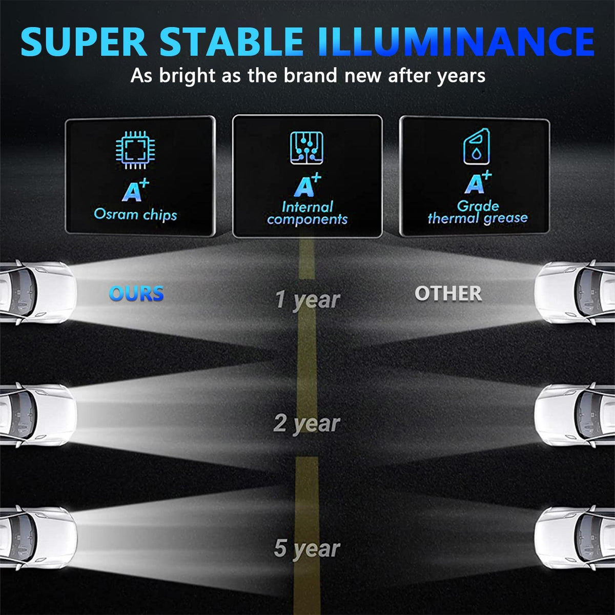 7 Inch Round LED Angel Eye Headlight | Colorful DRL | Car & Motorcycle