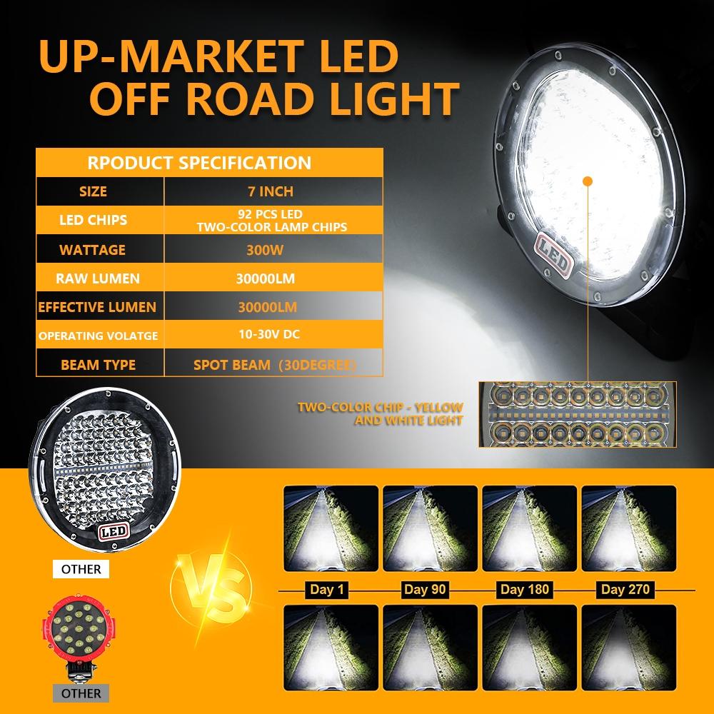 7 Inch Round LED Spotlight | DC 9-30V | 3000K / 6000K | 3500Lm | Truck & Off-Road
