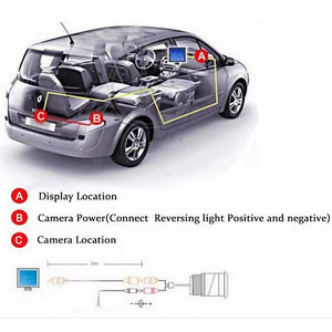 Car Rear View Mirror Camera Kit | 120-Degree Night Vision | Reverse Parking System