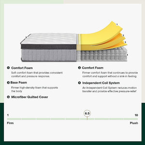 Mattress King Euro Top Pocket Spring | Motion Isolation | CertiPUR-US Certified