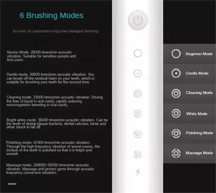 X-3 Sonic Electric Toothbrush | 4 Replacement Brush Heads | USB Charging Cable | Sleek Pink Design