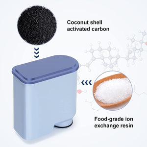 Philips Coffee Machine Filter | Compatible CA6903 | Activated Carbon Water Purifier | High-Quality Coffee Filter Cartridge
