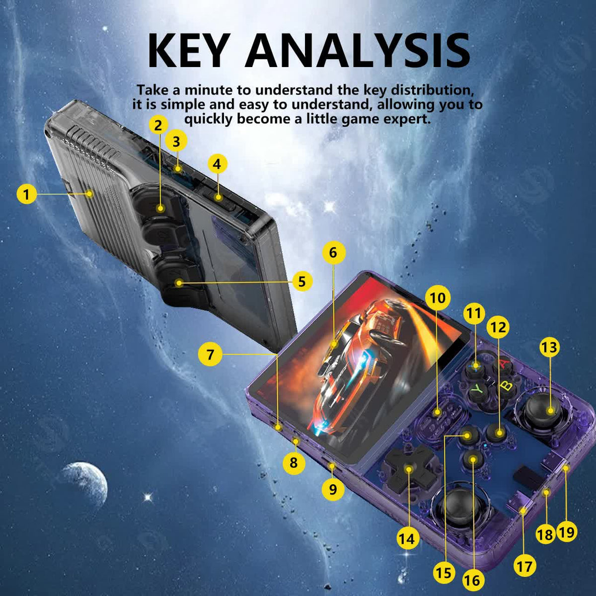 White Retro Portable Gaming Console | 64GB | 1 Memory Card | 3D Games | HD Display | Dual Joysticks