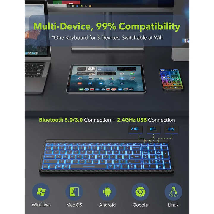 Ultra-Thin Wireless Backlit Keyboard & Mouse Combo | Rechargeable | Multi-Device Bluetooth for Mac, Windows, iOS